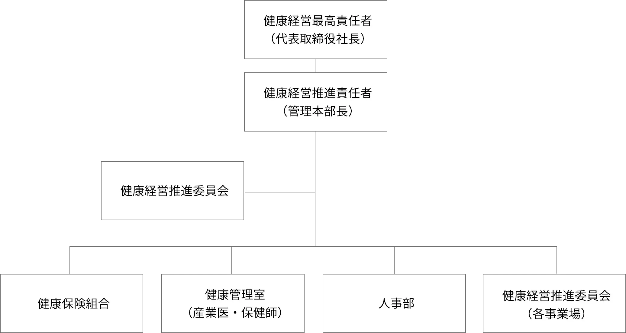 組織図